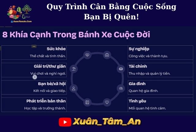 Quy Trình Cân Bằng Cuộc Sống
